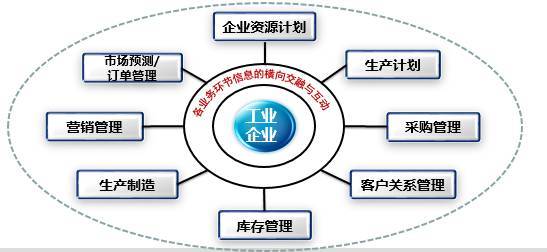 微課堂 | 張健解讀《工業電子商務發展三年行動計劃》 賦能制造業數字化轉型新引擎