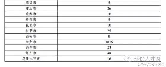 “十三五”城鎮(zhèn)污水處理及再生利用設(shè)施建設(shè)規(guī)劃 推動(dòng)污水處理與資源化利用的協(xié)同發(fā)展